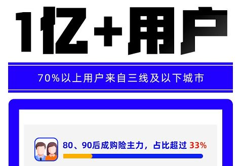代理人跌破600萬，壽險(xiǎn)破局需靠數(shù)字化廣告設(shè)計(jì)轉(zhuǎn)型